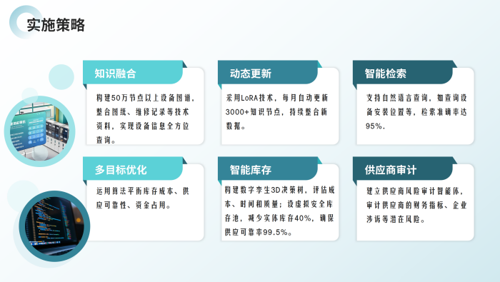 工业企业各部门AI大模型应用方案_07.png